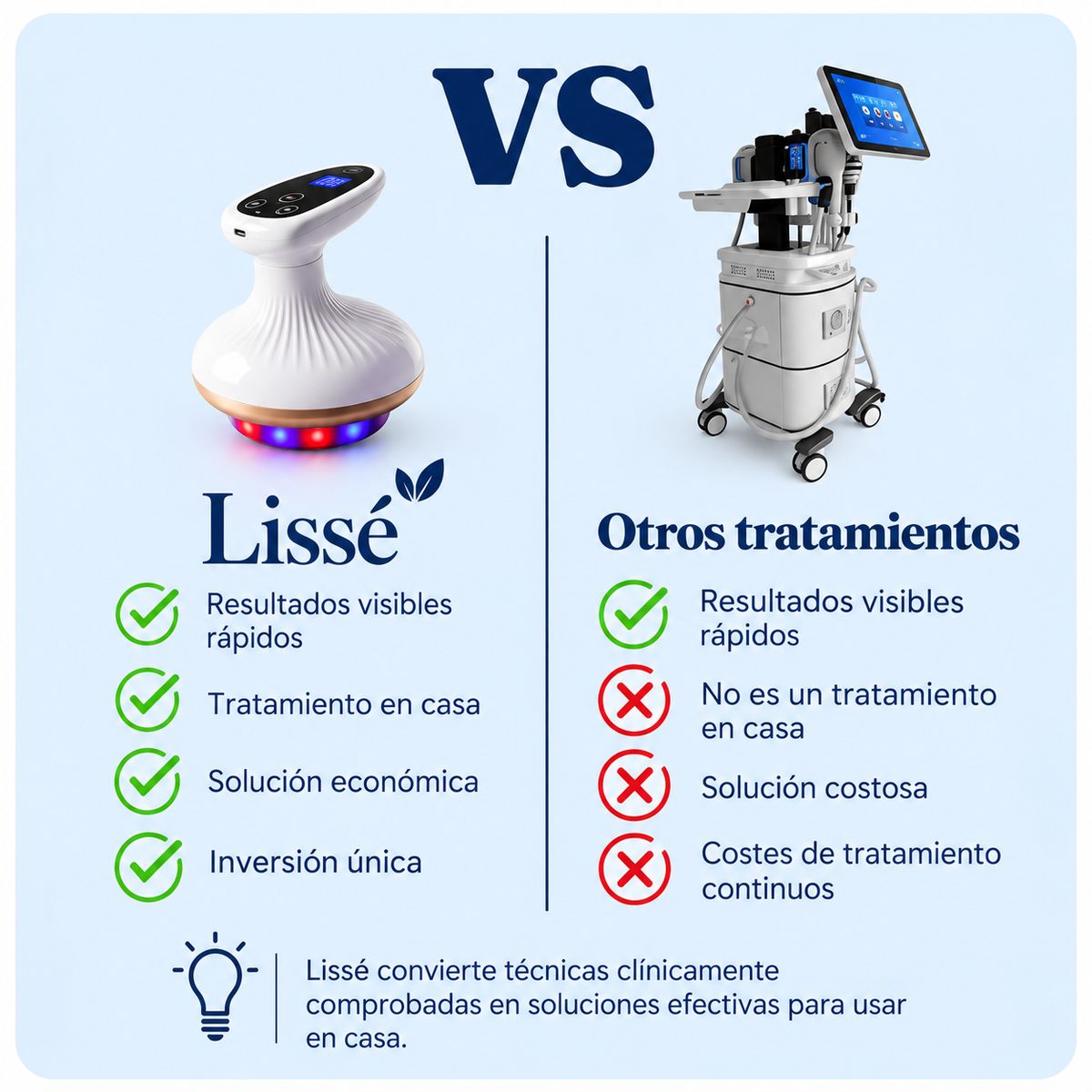 Lissé Contour™ — Piel más lisa y firme en 10 minutos al día